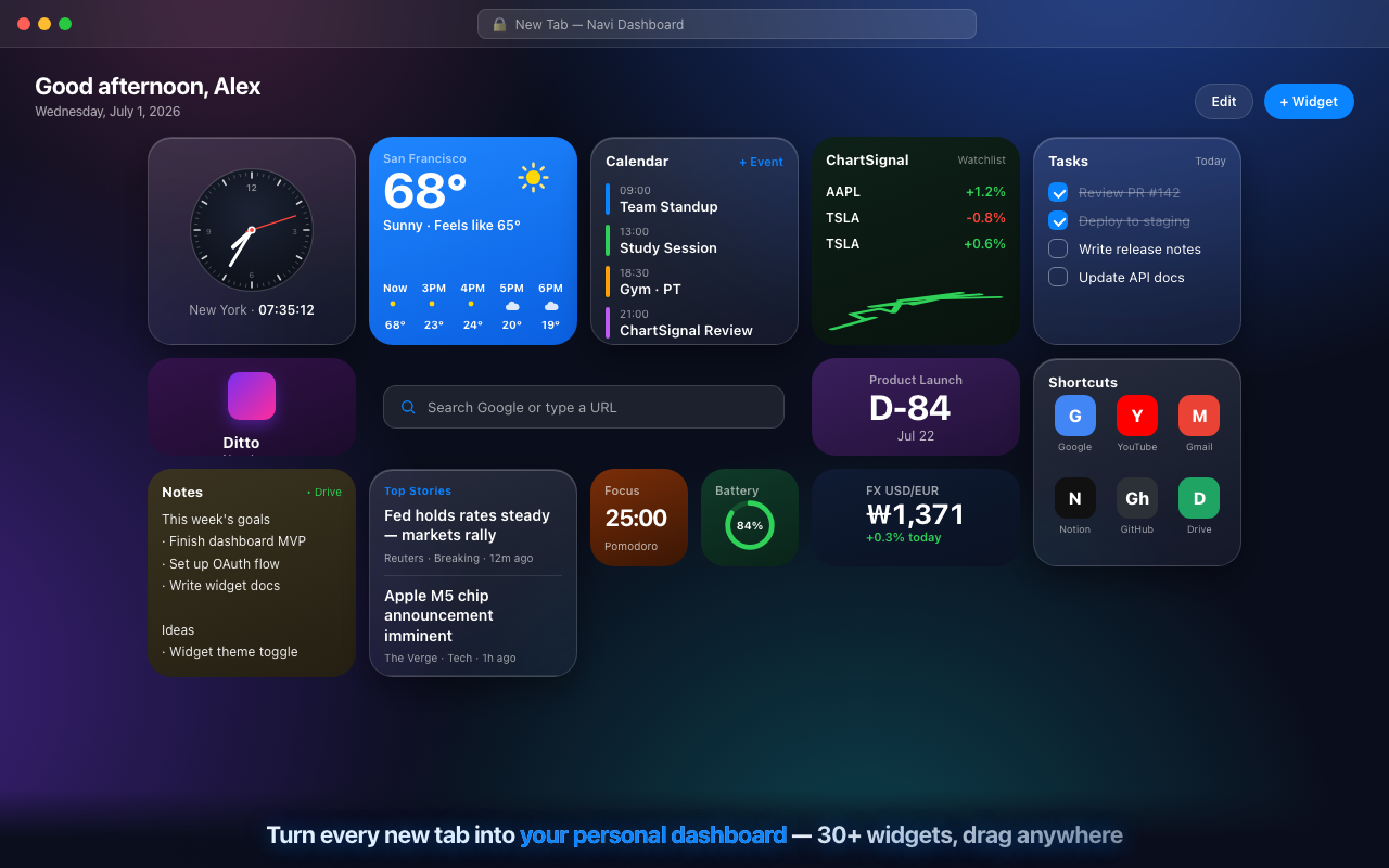 GridWidget dashboard